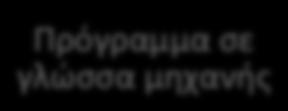 Συμβολομεταφραστής (Assembler) Ο compiler μεταφράζει μια