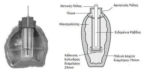 Κεφάλαιο 1 ο ΙΣΤΟΡΙΚΗ ΑΝΑΔΡΟΜΗ 1.