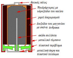 ζωής της εμπόδισε την εμπορική της εξέλιξη.
