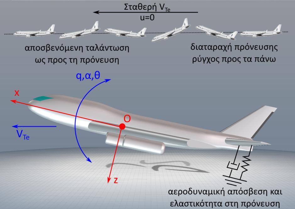 Σχήμα 4.