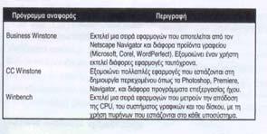 Επιλογή προγραμμάτων για απόδοση Συλλογές προγραμμάτων αναφοράς Πολλές επιλογές διαφορετική ακρίβεια Πραγματικές εφαρμογές C compiler, Word, Photoshop, Τροποποιημένες ( στημένες ) εφαρμογές Βελτίωση