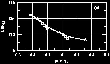 50 (mm) C u f c (% < 75μm) S1 0.724 0.366 0.38 9.7 13 S2 1.