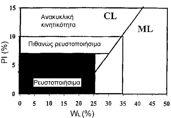 et al.