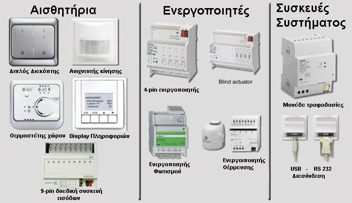 Πανεϖιστήµιο Μακεδονίας Μεταϖτυχιακό Εφ.