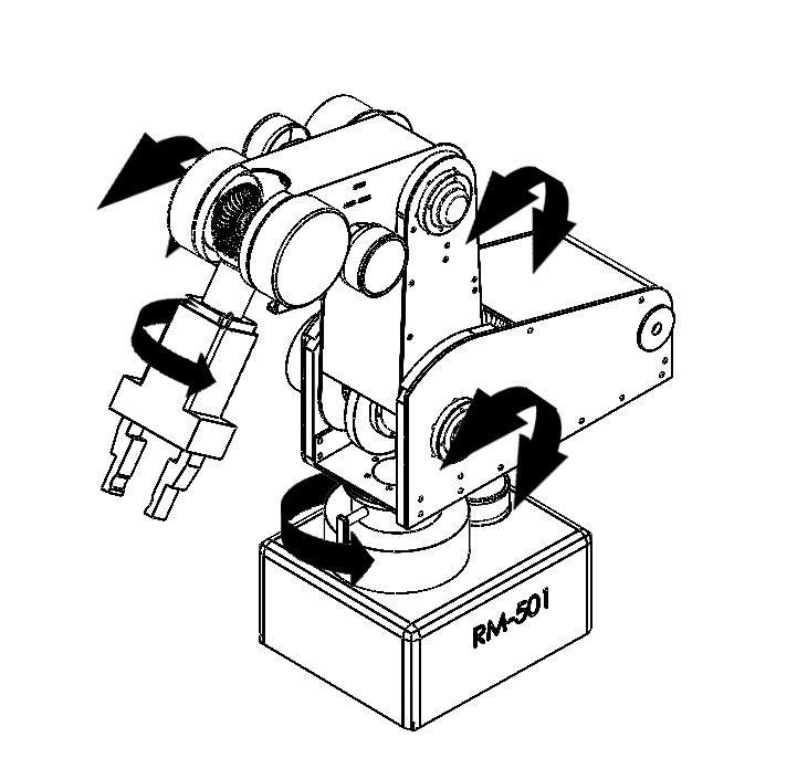 2.2. Ο ρομποτικός βραχίονας MITSUBISHI RM-5 Ο ρομποτικός βραχίονας MITSUBISHI MOVEMASTER RM-5 είναι ένας αρθρωτός βιομηχανικός ρομποτικός βραχίονας 5 βαθμών ελευθέριας, όπως φαίνεται στο σχήμα 2.