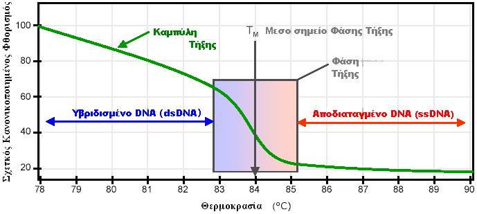 Σχήμα 5.1: Βασικές αρχές μιας χαρακτηριστικής καμπύλης HRM.