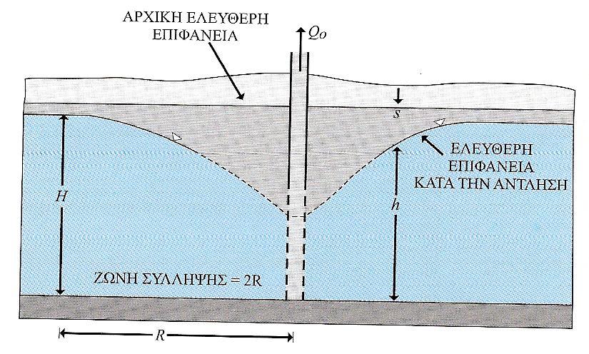 Σχήμα 2.