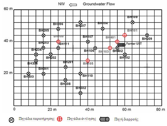 Σχήμα 6.11: Πλέγμα περιοχής μελέτης με τα πηγάδια παρατήρησης και άντλησης 6.