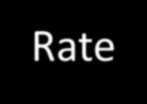 (Rate-Distortion Function) Με