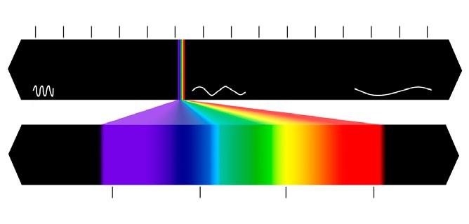 10-12 µέτρα 10-9 1 νανόµετρο 10-6 1.