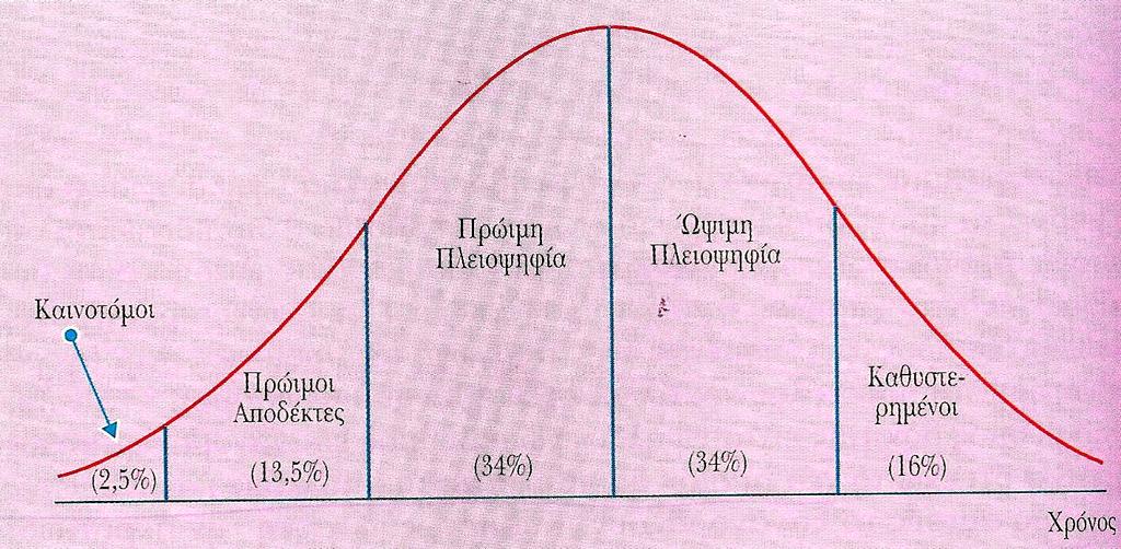21 Δέσποινα Α. Καραγιάννη, Βιοµηχανικό Μάρκετινγκ και Οργάνωση και Πωλήσεων, Παν.