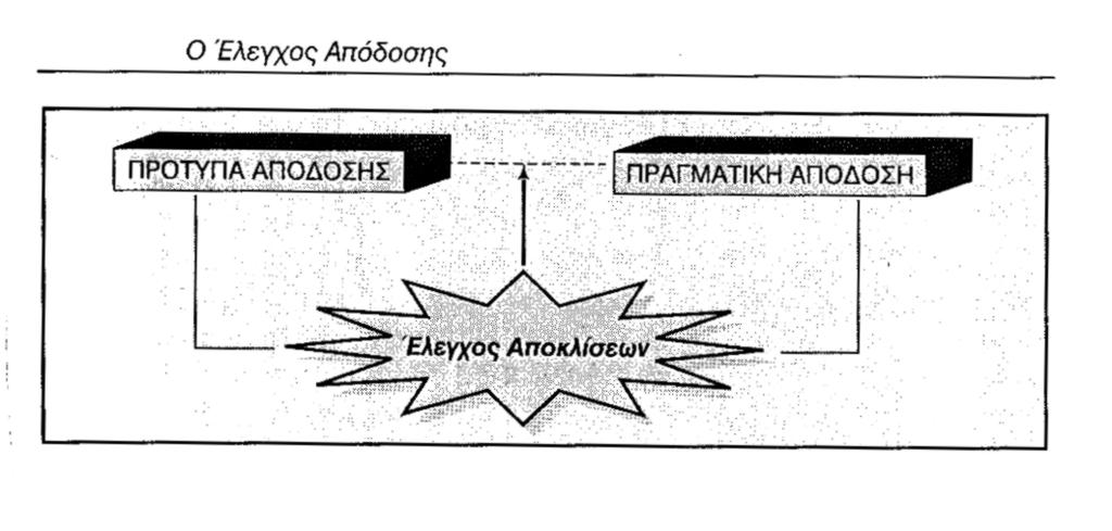 Διοίκηση Ολικής Ποιότητας Οι εταιρίες µε πτωχή εικόνα (image): Yποτιµούν την άποψη των πελατών Ταυτίζουν την ποιότητα µε προδιαγραφές υλικών κατασκευής Θέτουν στόχους ποιότητας κατά την παραγωγή και