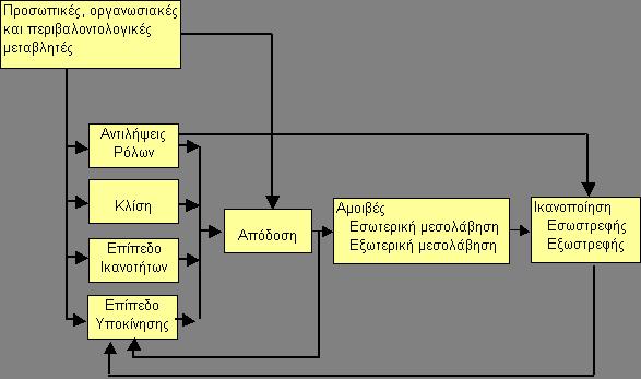 Σχεδιασµός Γεωγραφικών Περιοχών Επιλογή βασικής µονάδας ελέγχου Εκτίµηση δυνητικής αγοράς σε κάθε µονάδα ελέγχου Συνδυασµός µονάδων ελέγχου σε
