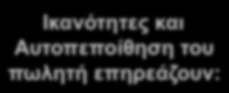 το µέλλον τους εξαρτάται από εξωτερικές δυνάµεις
