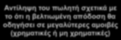 η βελτιωµένη απόδοση θα οδηγήσει σε µεγαλύτερες