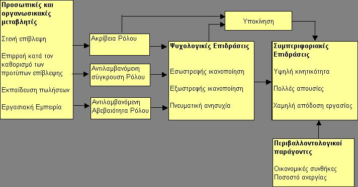 σχετικά µε το ότι η αύξηση της προσπάθειας θα