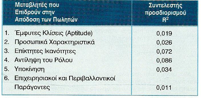 επιδρούν στην απόδοση των