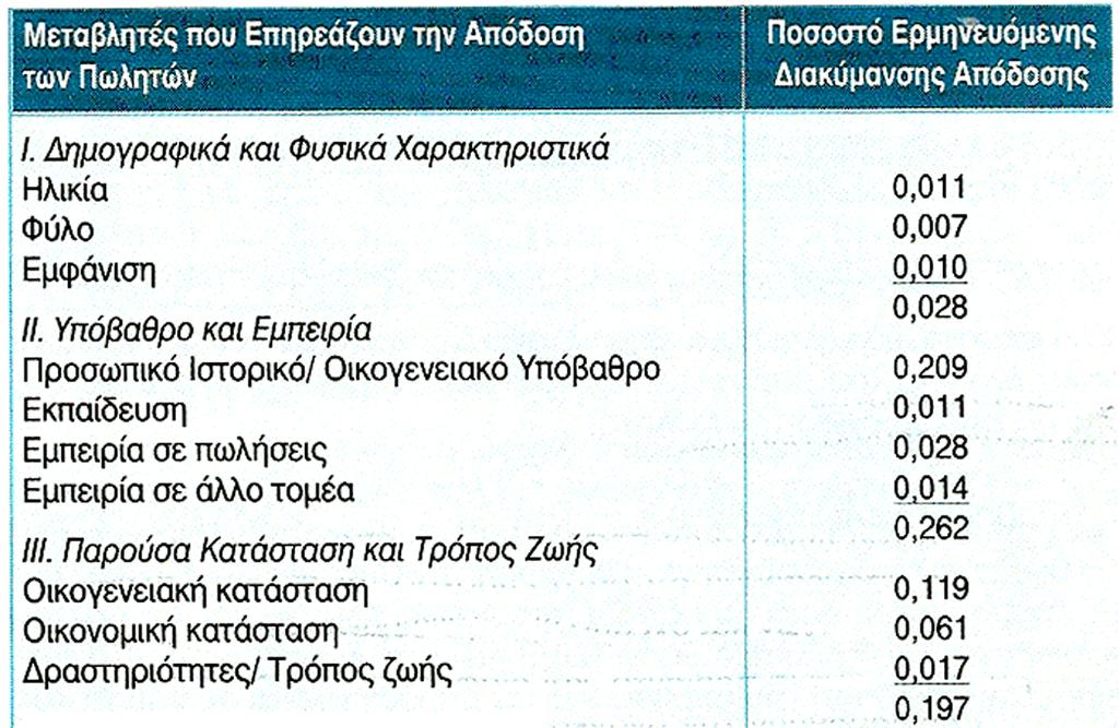 Βιοµηχανικό µάρκετινγκ και Οργάνωση Σηµαντικότητα των