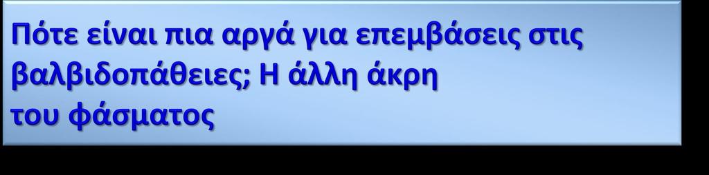 Ανδρέας Συνετός, MD, PhD,