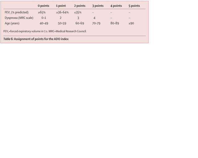 ADO index