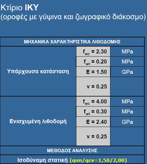 Συστηματικές τσιμεντενέσεις Βαθύ αρμολόγημα