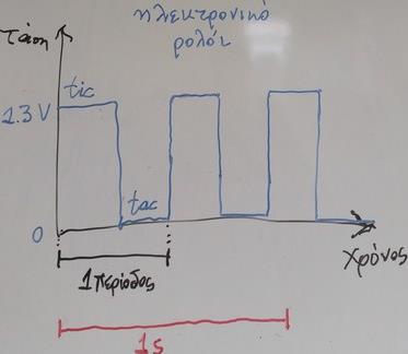 Ασύγχρονη και σύγχρονη μετάδοση δεδομένων Με ποιο ρυθμό μεταδίδονται τα δεδομένα από την μία συσκευή στην άλλη μέσω του διαύλου; Υπάρχουν γενικά 2 τρόποι χρονισμού της μετάδοσης: ο σύγχρονος