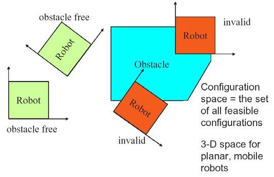 Παράσταση Χώρου Κίνησης (). Topological Representations (Τοπολογικά μοντέλα χώρου κίνησης) Metric vs.