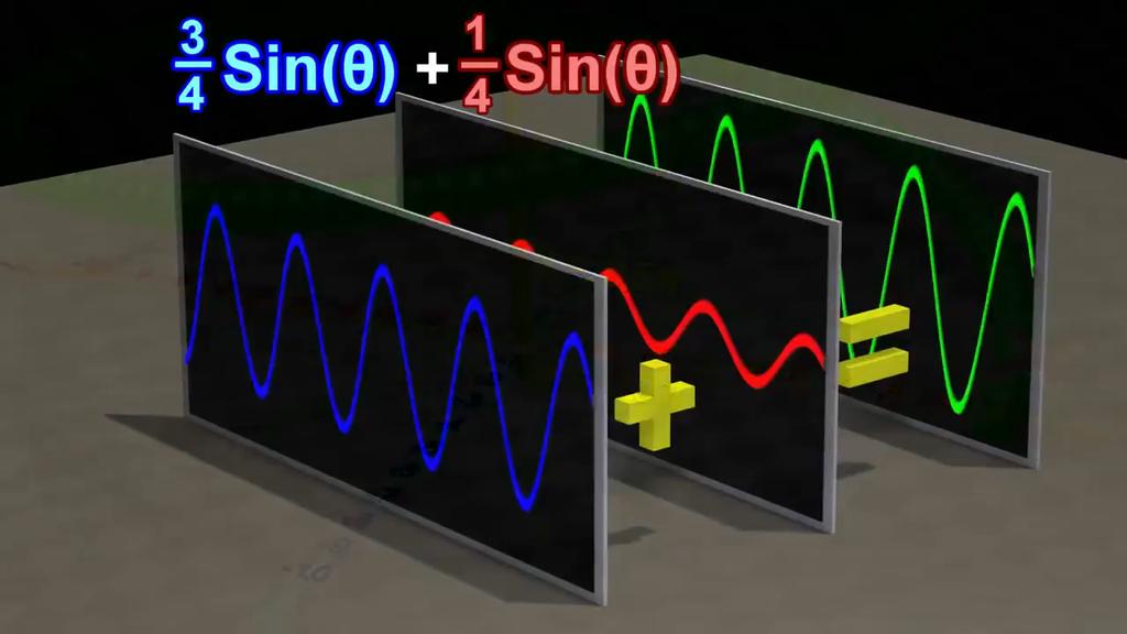 Source: Physics Videos by Eugene Khutoryansky (Fourier Transform, Fourier Series, and frequency spectrum)