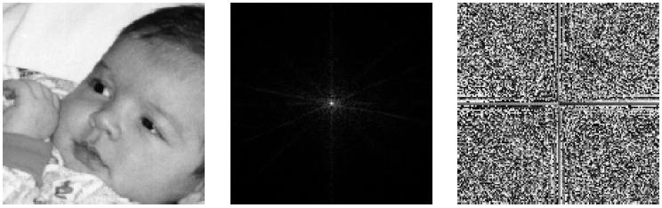 Jean Baptiste Joseph Fourier and his Fourier transform Α.