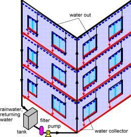 Μελέτες στην Ιαπωνία με επικαλύψεις TiO 2 και νερού ή πορωδών υλικών Πορώδης οροφή Φωτο-επαγόμενη