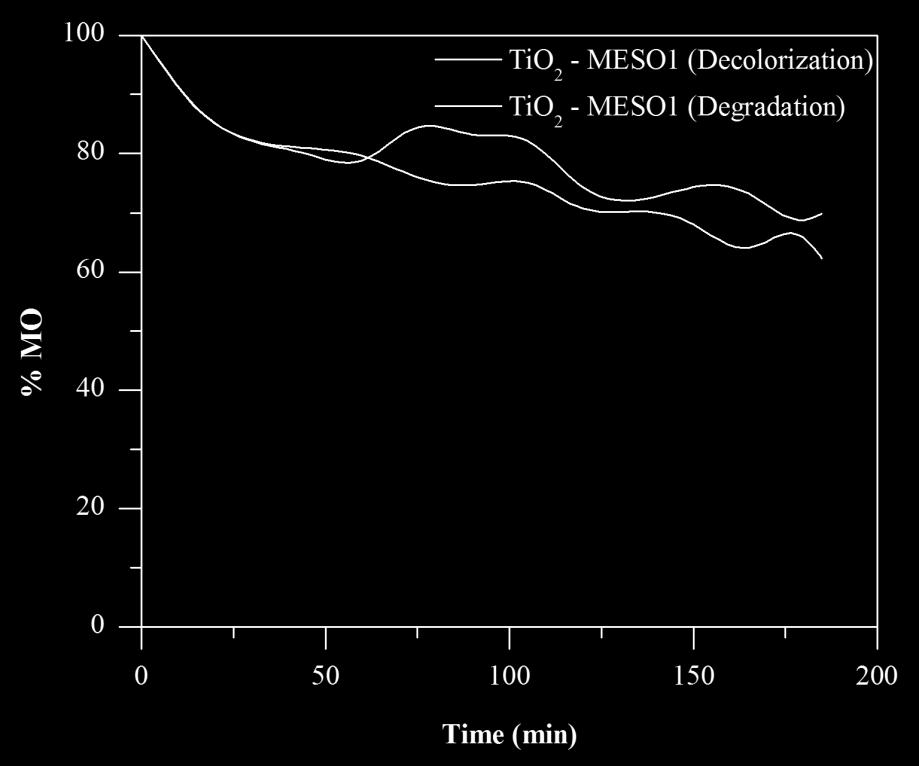 ρύπων UV-VIS για ΦΑ ρύπων VIS-NIR για Δροσισμό