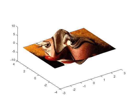 3-d γραφικές παραστάσεις [XD,YD,ZD] = peaks(25); load clown C = flipud(x); figure surface(xd,yd,zd,c,.