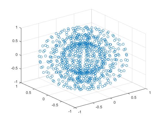 Γραφικές παραστάσεις Η εντολή scatter3(x,y,z) δημιουργεί ένα τρισδιάστατο διάγραμμα διασποράς Παράδειγμα Create a 3-D scatter plot.