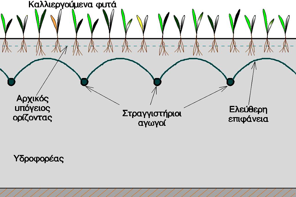 ΑΠΟΣΤΡΑΓΓΙΣΤΙΚΑ ΕΡΓΑ Ταπείνωση του υπόγειου