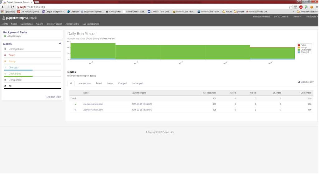 8.2 Puppet Enterprise Console Το Puppet Enterprise αναπτύσσεται από την Puppet Labs και διατίθεται ως εμπορική εφαρμογή με γραμμή υποστήριξης, ενώ έχει ελεύθερη άδεια χρήσης για έως και δέκα agent