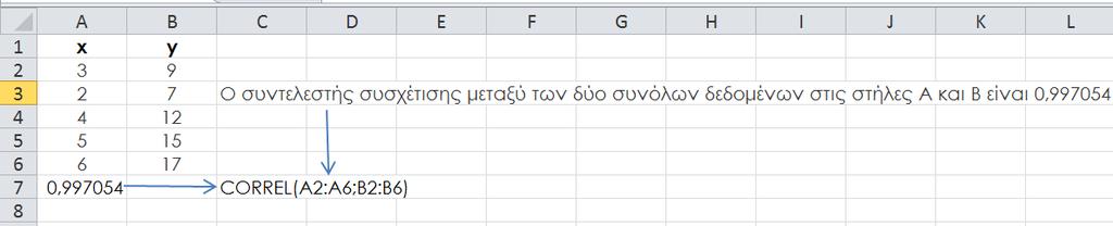 4 (x x )(y y ) Correl(x, y) = (x x ) 2 (y y ) 2 Συνάρτηση STDEV Υπολογίζει την τυπική απόκλιση με βάση ένα δείγμα.