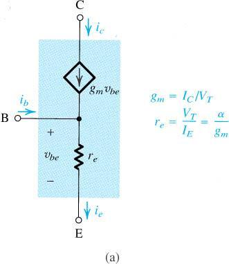 Ισοδύναμα κυκλώματα (μοντέλα) μικρού σήματος (2από5) Μοντέλο Τ