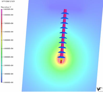 (α) (β) (γ) Σχήμα 3.