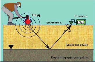 Newsletter Τεύχος 25, Μάρτιος 2017 11 «ΣΕΙΣΜΙΚΗ ΕΡΕΥΝΑ Υ ΡΟΓΟΝΑΝΘΡΑΚΩΝ» 1.