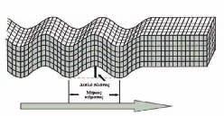 της πορείας της σεισµικής ακτίνας.