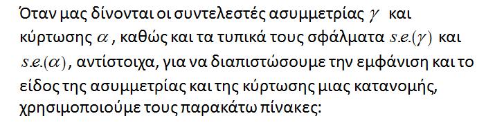 Κριτιρια Κανονικότθτασ βάςει των δεικτϊν αςυμμετρίασ και