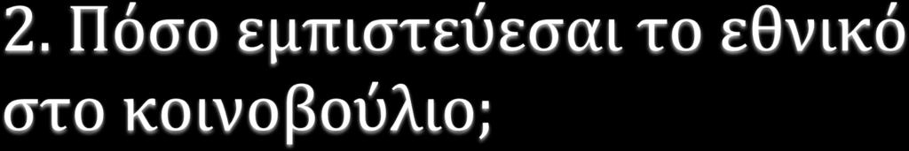 Το εθνικό μας κοινοβούλιο όπως βλέπουμε από τα διαγράμματα, οι μαθητές δεν τείνουν να το εμπιστευτούν λόγω των λανθασμένων αποφάσεων που παίρνουνε για