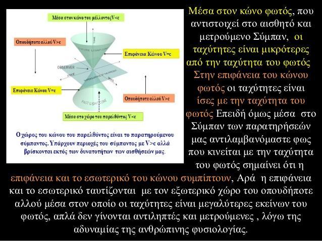 Κεφάλαιο 1.2 :το σύμπαν έχει μέσα και έξω; Το κεφάλαιο 1.1 μας γεννά ένα αξιόλογο ερώτημα που δεν είναι άλλο απ το αν υπάρχει διαχωρισμός εντός και εκτός του σύμπαντος.