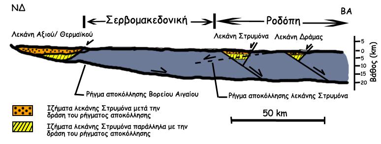 Μορφολογικά, διαχωρίζει την οροσειρά που ανήκει στη µάζα της Ροδόπης (ανατολικά), από την οροσειρά που ανήκει στη µάζα της Σερβοµακεδονικής (δυτικά), των οποίων τα νότια τµήµατα βρίσκονται στον