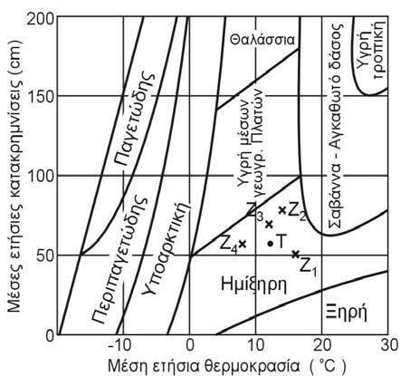 - η Ζ 2 (200m - 600m) και η Ζ 3 (600m - 1000m), στην περιοχή όπου το κλίµα είναι θερµό, υγρό - ύφυγρο µε µέτρια - ασθενή χηµική αποσάθρωση.