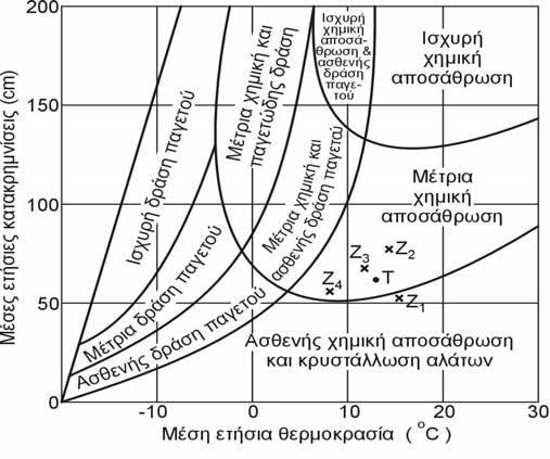 Σχήµα 4.3.