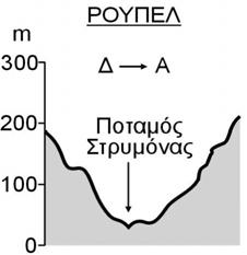 59 Στον παραπάνω πίνακα διακρίνεται, η θέση της τ/φ Σερρών σε σχέση µε τους περιφερειακούς γεωµορφολογικούς σχηµατισµούς (όροι - κοιλάδες) και τον ποταµό Στρυµόνα (κεντρικός άξονας) Θεωρώντας ως