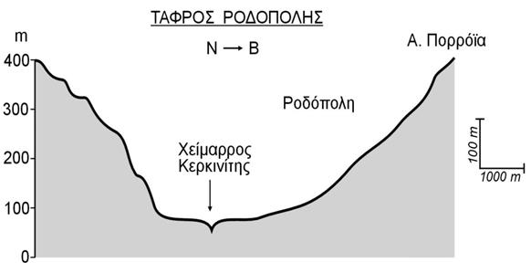 1), φαίνεται να παρουσιάζει µία ασυµµετρία, ως προς την υψοµετρική κατανοµή, µε το Α - ΒΑ τµήµα της (όρη Βροντούς-Μενοικίου) υψηλότερο, ενώ το - Ν τµήµα της (όρη Κρουσίων-Βερτίσκου-Κερδυλλίων),