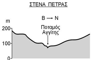 Ο µεγάλος άξονάς της έχει µήκος 80 Km και Β - ΝΑ προσανατολισµό, ενώ ο µικρός άξονας έχει µήκος περίπου 50Km, ο δε προσανατολισµός του είναι ΒΑ - Ν.