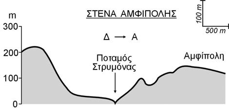 Αυτά ουσιαστικά ταυτίζονται µε τα όρια της ταφρολεκάνης Σερρών, αφού η κορυφογραµµή των περιφερειακών ορεινών όγκων, που περιβάλλουν το κεντρικό τµήµα του βυθίσµατος, υλοποιεί τον υδροκρίτη της
